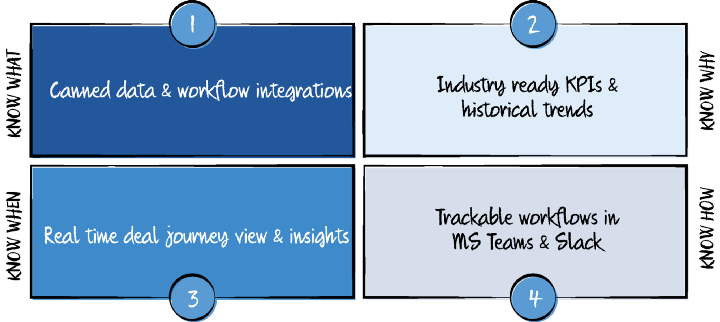Scaling Revenue