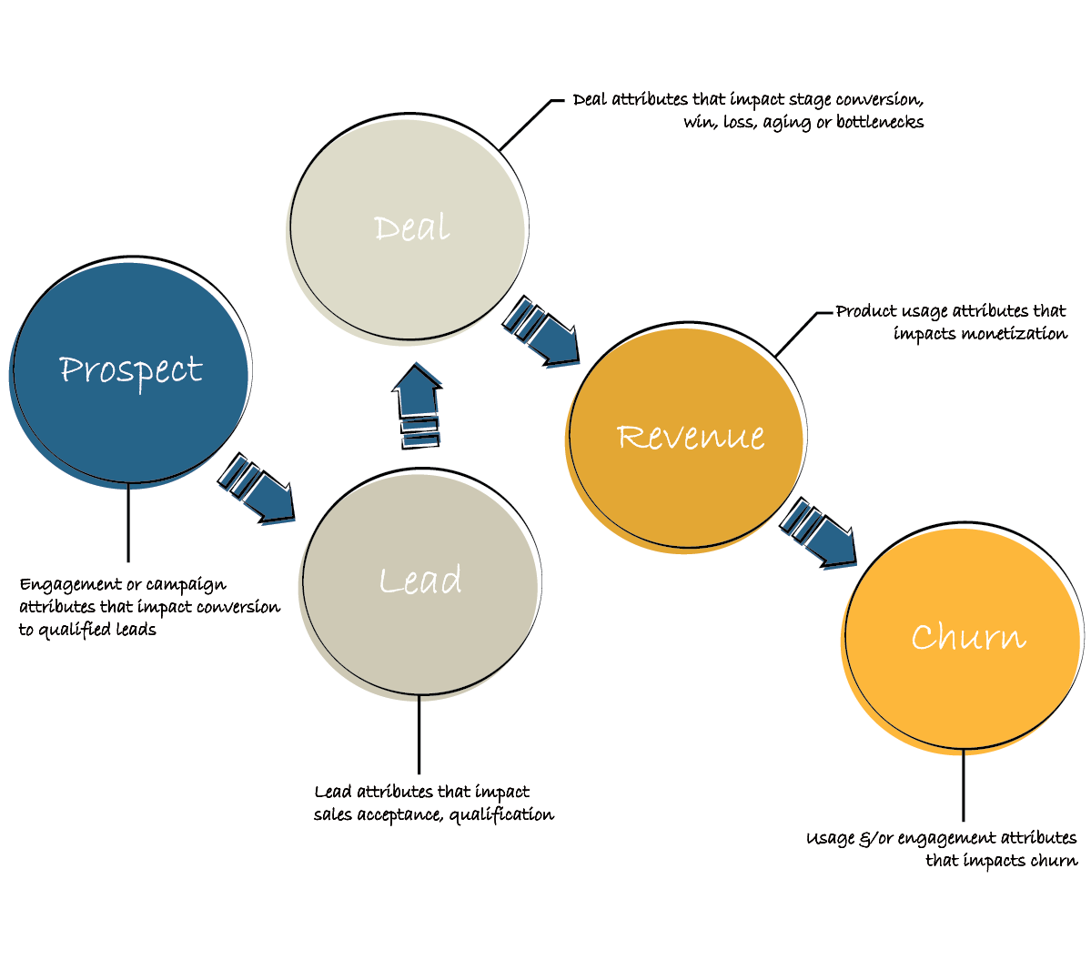Lifecycle-Image